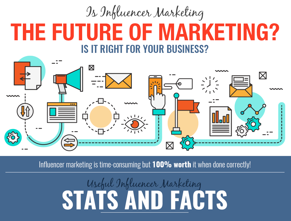 Is Influencer Marketing the Future of Marketing Visual Contenting