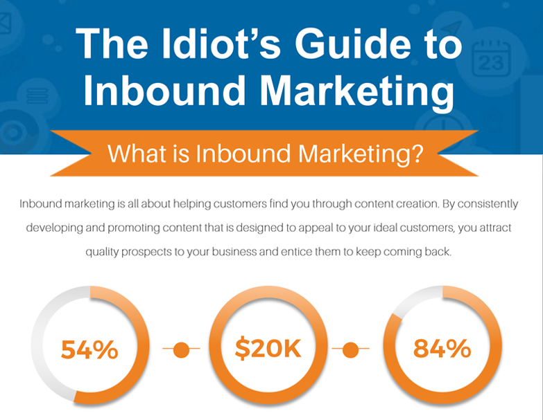 The Idiot's Guide to Inbound Marketing