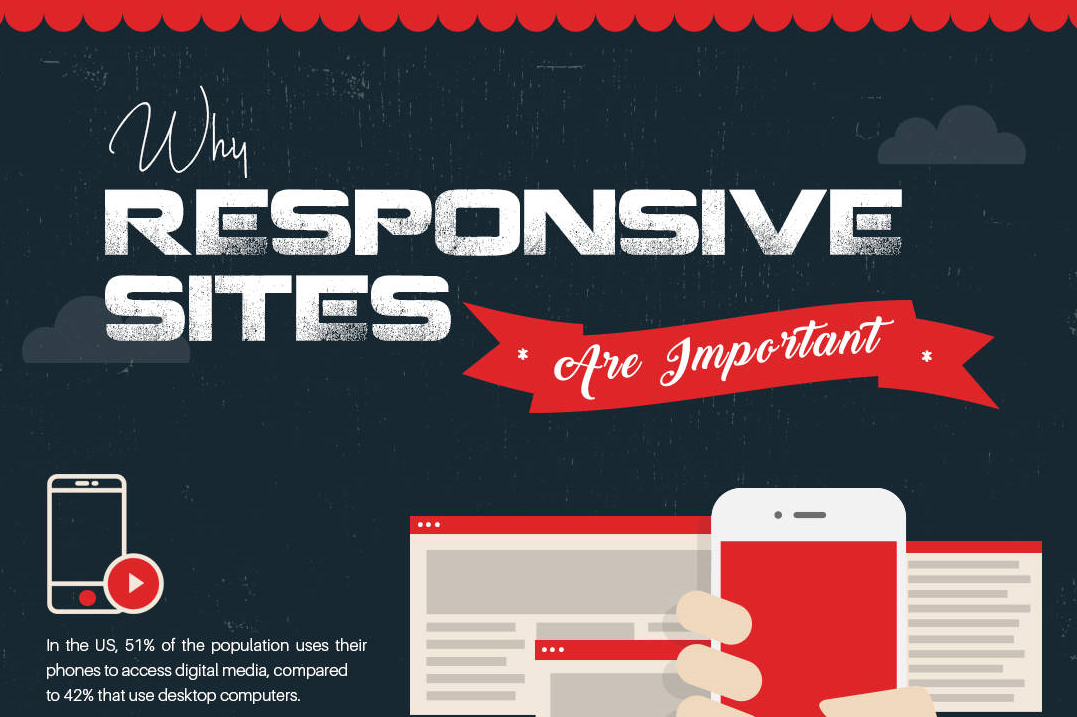 Why Responsive Sites Are Important
