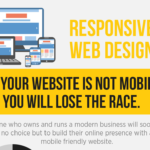 Responsive Web Design and the Importance of User Experience [Infographic]
