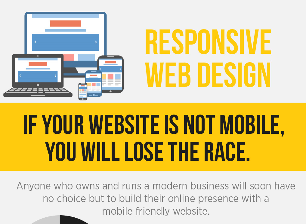 Responsive Web Design and the Importance of User Experience