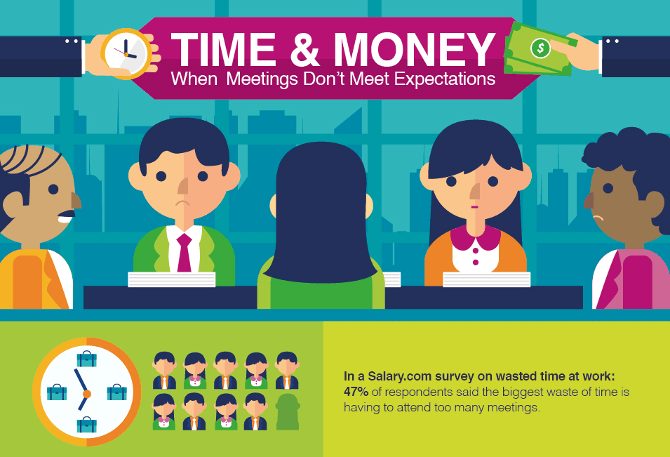 Time and Money - When Meetings Don't Meet Expectations