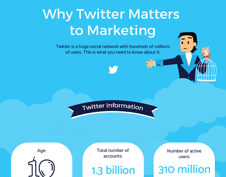 Why Twitter Matters to Marketing