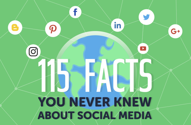 115 Facts You Never Knew about Social Media