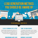 Lead Generation Metrics You Should Be Aware of [Infographic]
