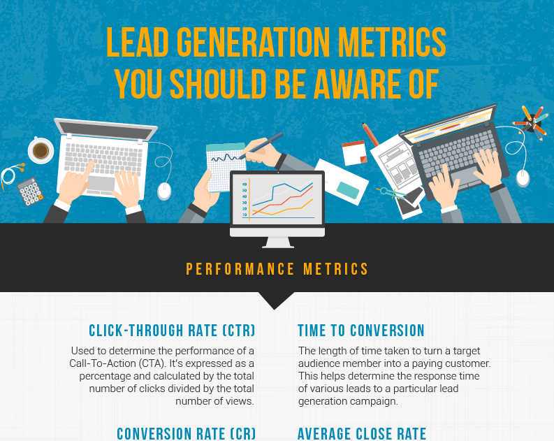 Lead Generation Metrics You Should Be Aware of