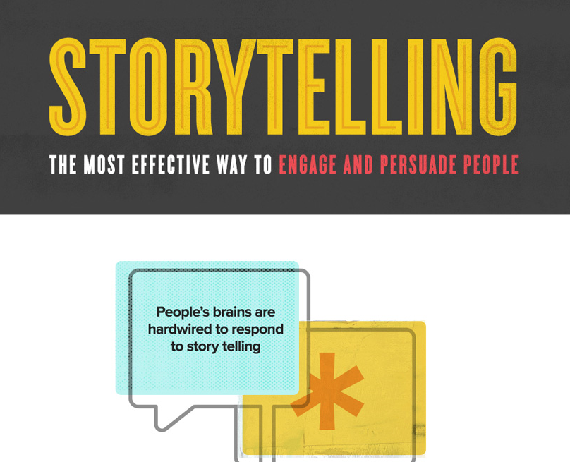 Storytelling - The Most Effective Way to Engage and Persuade People [Infographic]