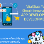 Vital Stats You Should Know about App Developers/Development [Infographic]