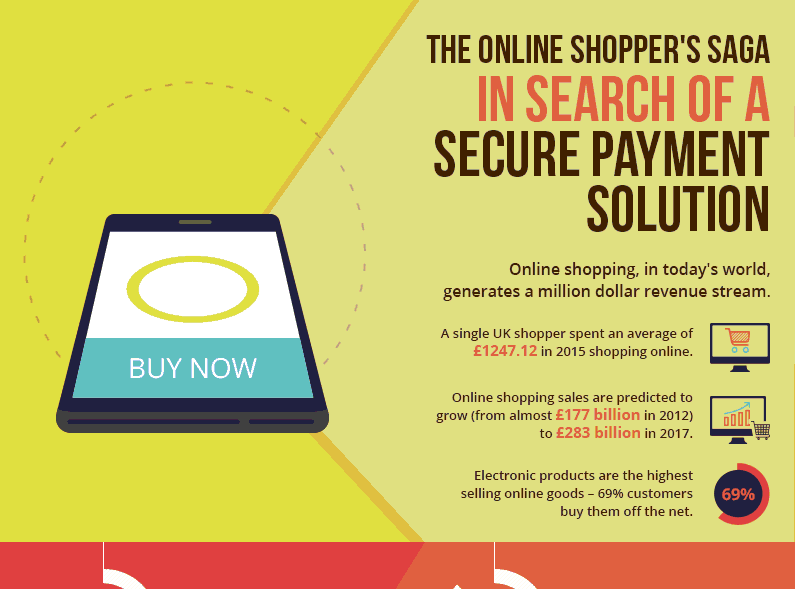 The Online Shopper’s Saga: In Search of a Secure Payment Solution