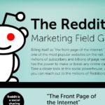 The Reddit Marketing Field Guide [Infographic]