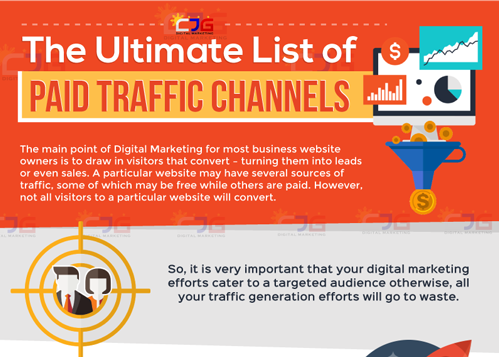 The Ultimate List of Paid Traffic Channels