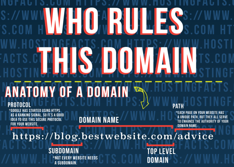 Who Rules this Domain? - Top Level Domains Explained