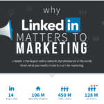 Why LinkedIn Matters to Marketing [Infographic]