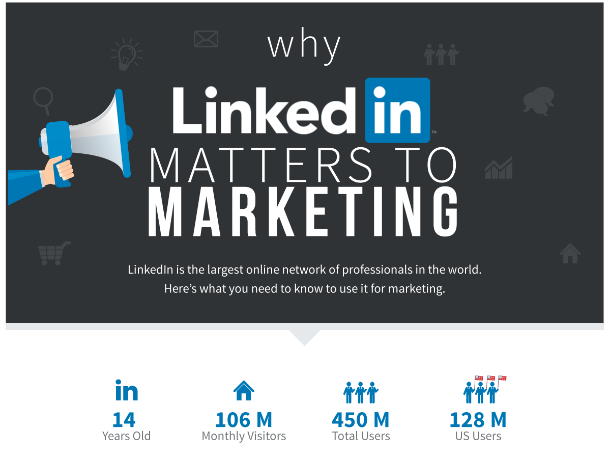 Why LinkedIn Matters to Marketing