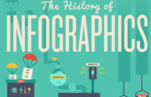 The Evolution of Infographics