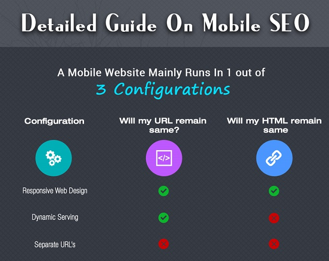 Detailed Guide on Mobile SEO