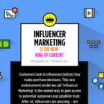 Influencer Marketing Is the New King of Content [Infographic]