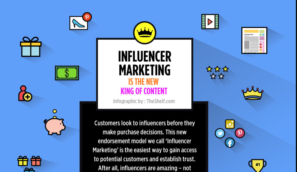 Influencer Marketing Is the New King of Content