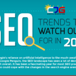 Top 8 SEO Trends to Watch Out for in 2017 [Infographic]