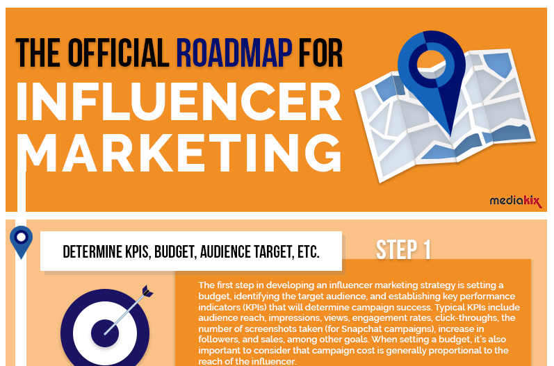 The Official Roadmap for Influencer Marketing