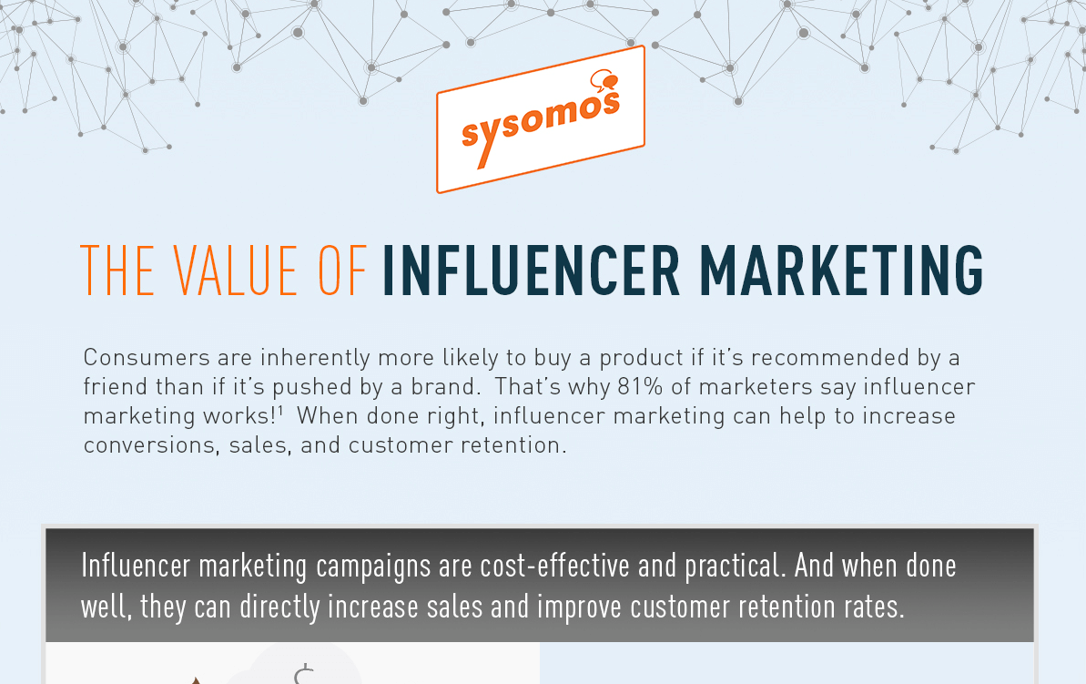 The Value of Influencer Marketing