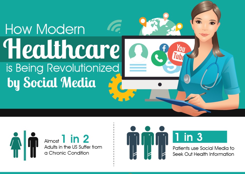 Social Media’s Influence in Driving Positive Health Outcomes