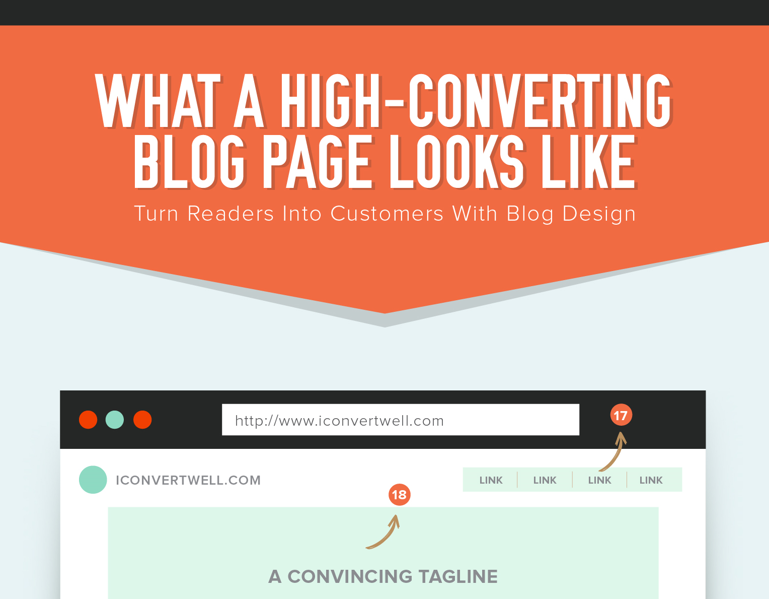 What a High-Converting Blog Page Looks Like