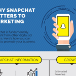 Why Snapchat Matters to Marketing [Infographic]