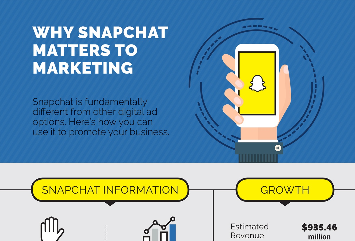 Why Snapchat Matters to Marketing
