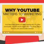 Why Youtube Matters to Marketing [Infographic]