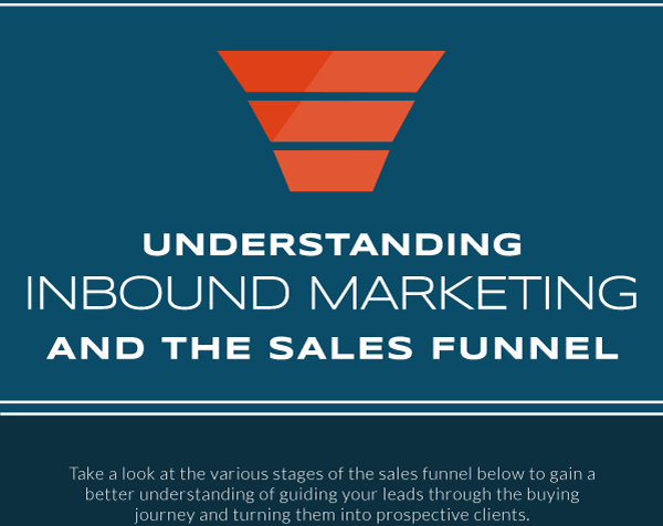 Understanding Inbound Marketing and the Sales Funnel
