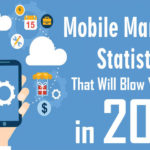 Mobile Marketing Statistics 2018 [Infographic]