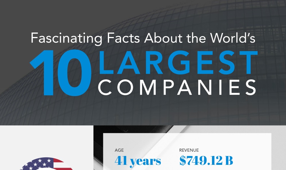 Fascinating Facts about the World's Largest Companies