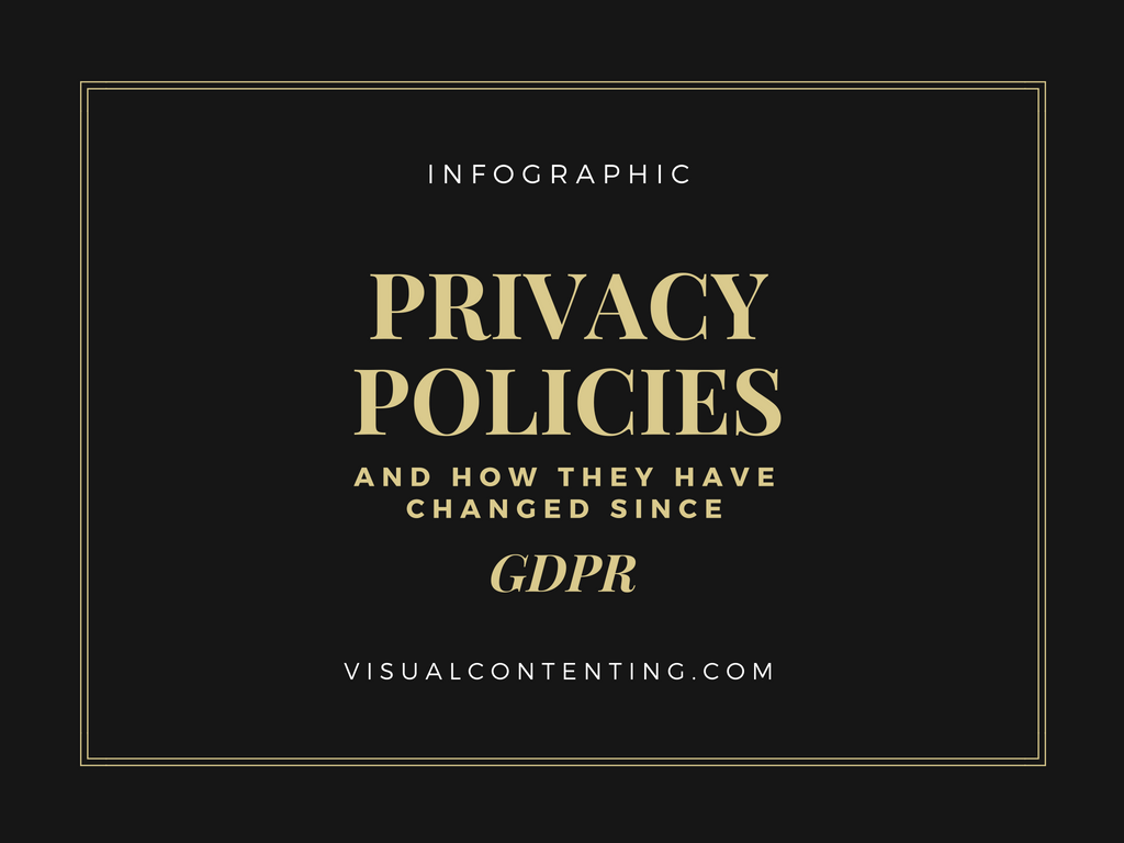 Privacy Policies and How They Have Changed Since GDPR