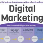 4 Steps to a Successful Digital Marketing Strategy [Infographic]