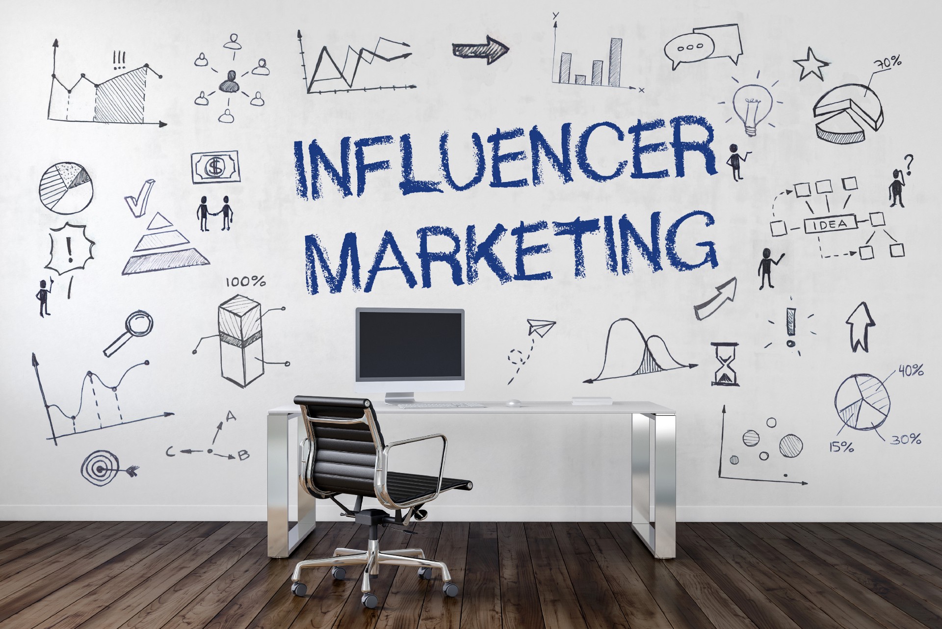 How to Do Influencer Marketing for Ecommerce Brands