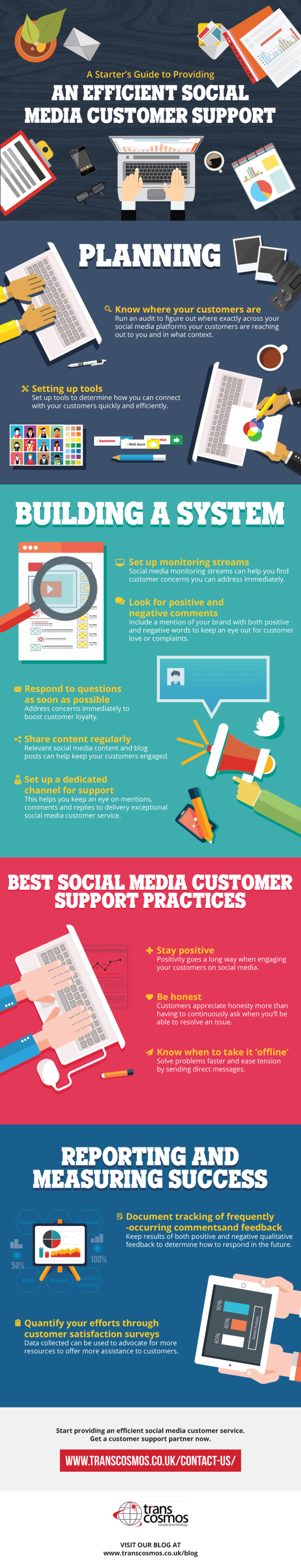 A Starter's Guide to Providing an Efficient Social Media Customer Support