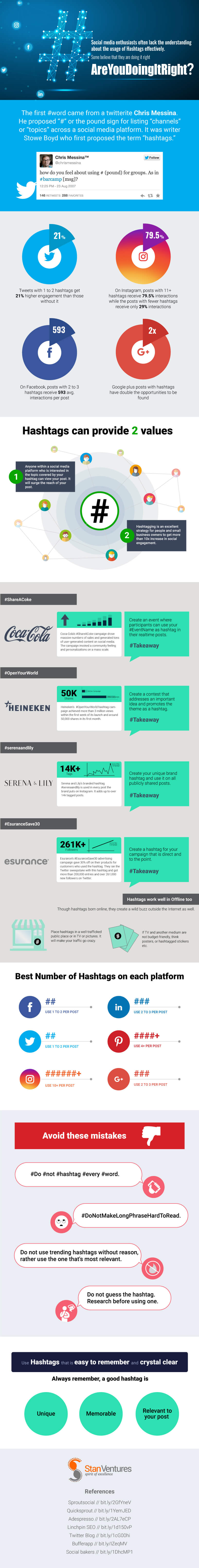 How to Use Hashtags Effectively? [Infographic]