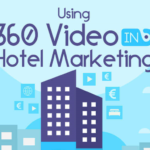 Using 360 Video in Hotel Marketing [Infographic]