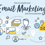 3 Tactics to Implement Personalized Email Marketing Successfully [Infographic]