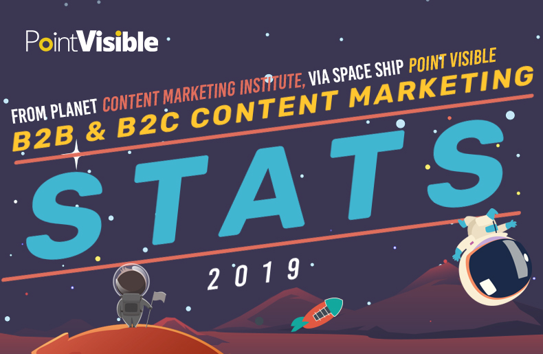 Content Marketing Stats 2019