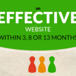 An Effective Website within 3, 8 or 13 Months