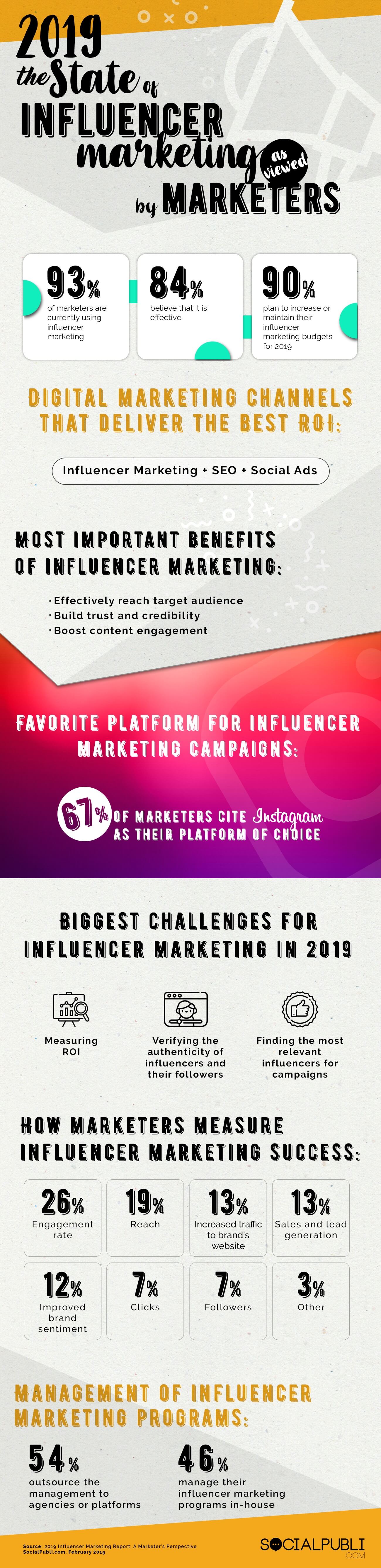 The State of Influencer Marketing 2019