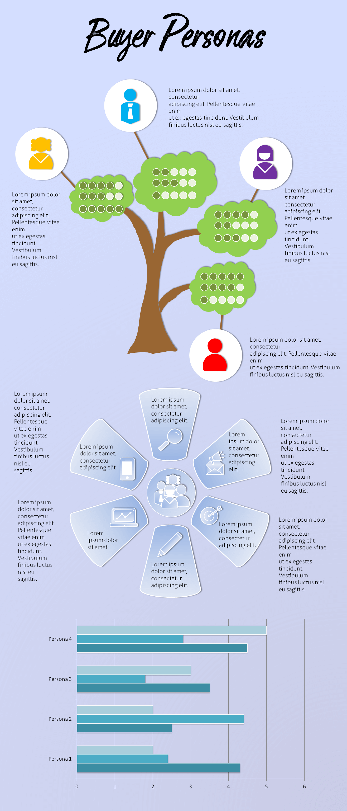 Buyer Personas