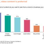 SEO Benefits of Adding Video Content to Your Website