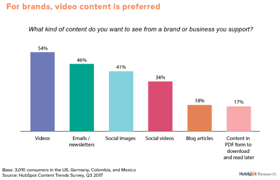 SEO Benefits of Adding Video Content To Your Website