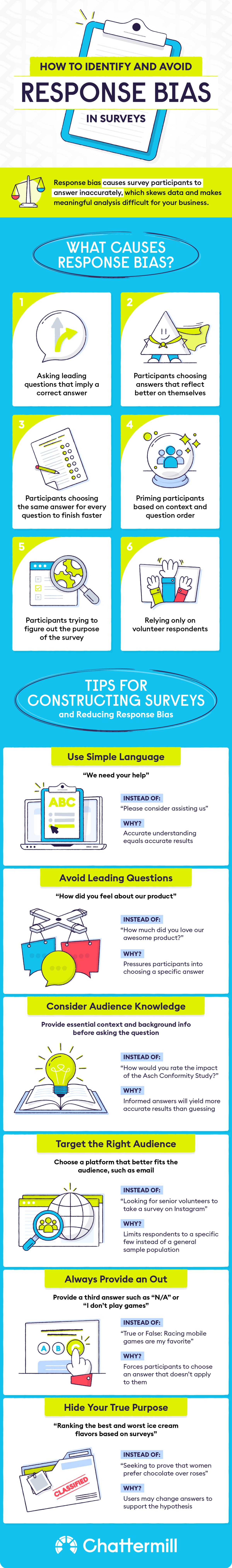 How to Identify and Avoid Response Bias in Surveys - Visual Contenting