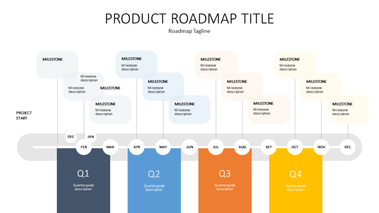 PowerPoint Timeline Template - Visual Contenting