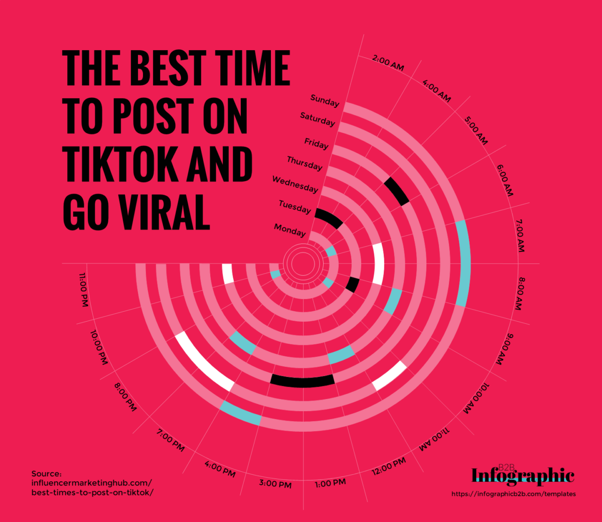 The Best Time To Post On Tiktok And Go Viral Visual Contenting 