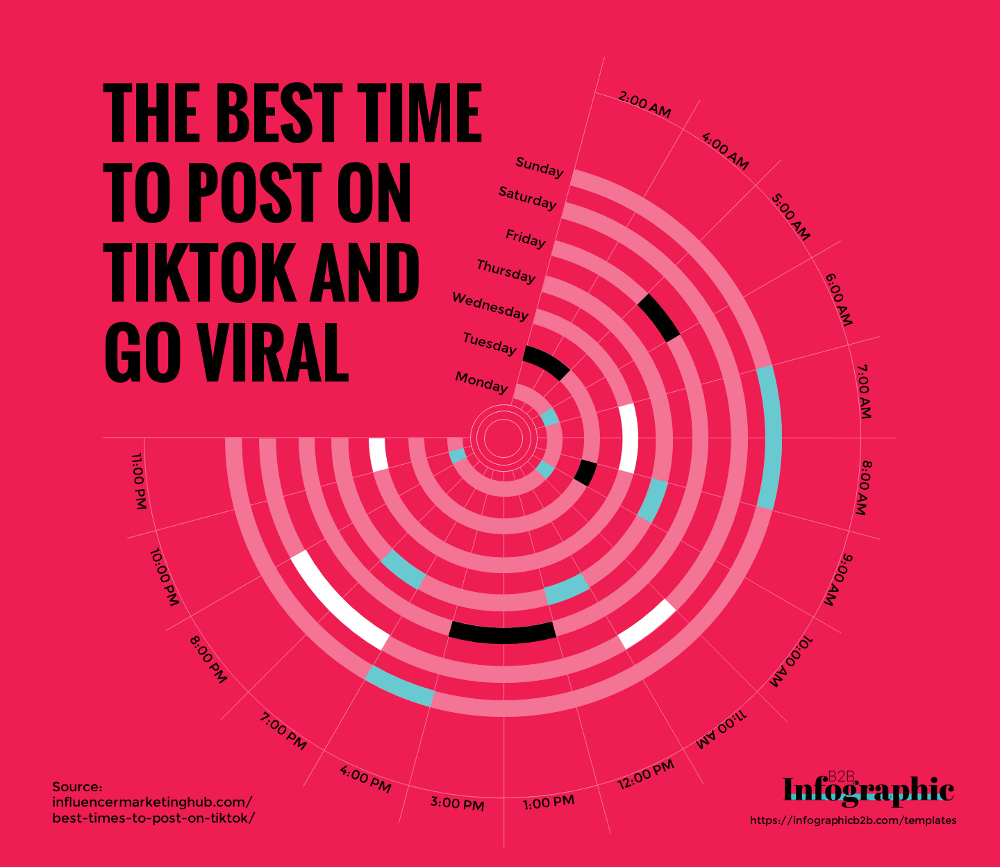 The Best Time to Post on TikTok and Go Viral